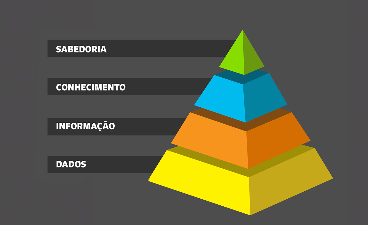 Modelo De Piramide Com 5 Niveis Os Três Níveis Da Pirâmide